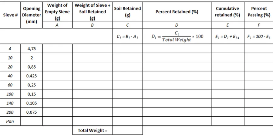 Grain Size Analysis (Sieve + Hydrometer) for Limerick Construction Projects