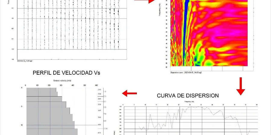 MASW & VS30 Shear Wave Velocity Testing in Limerick