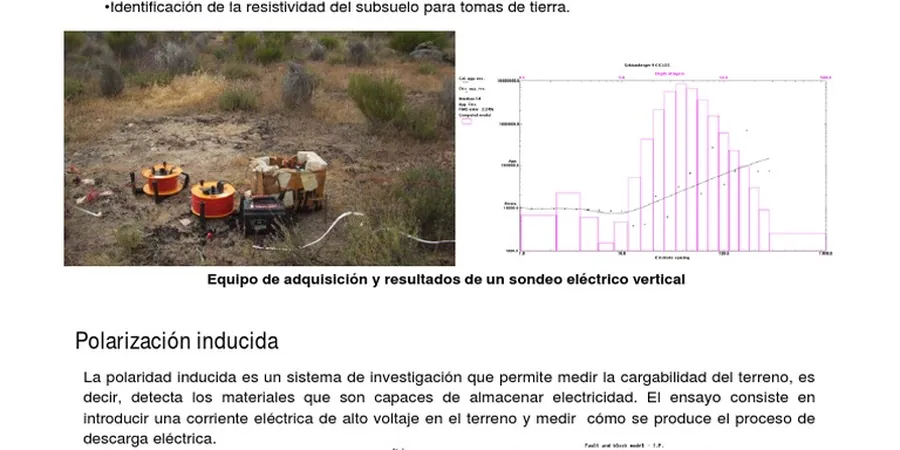 Electrical Resistivity & VES Surveys for Site Investigation in Limerick