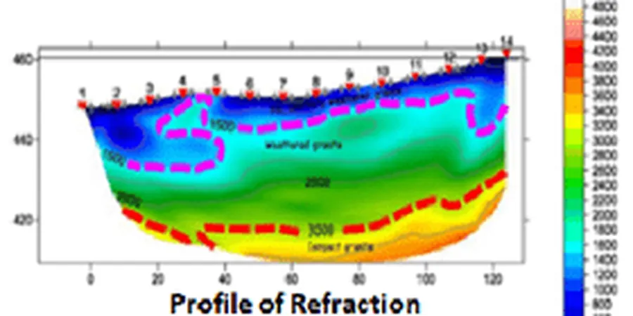 Seismic Tomography Surveys in Limerick: Refraction and Reflection for Infrastructure Projects